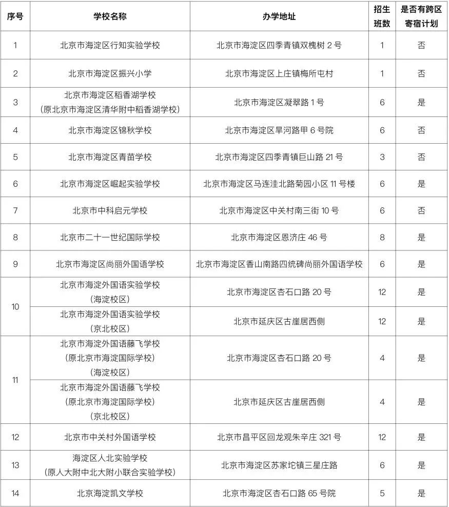 北京海淀區(qū)民辦小學(xué)招生計(jì)劃.jpeg