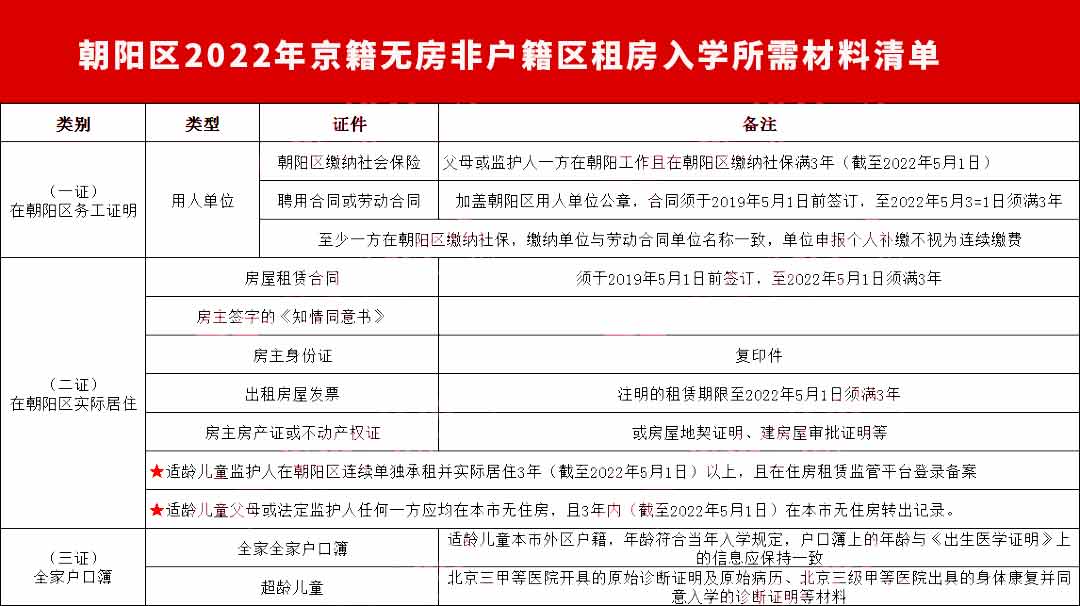朝陽區(qū)京籍在非京籍區(qū)就讀.jpg