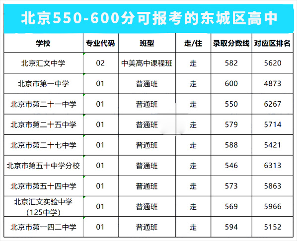 東城區(qū)高中
