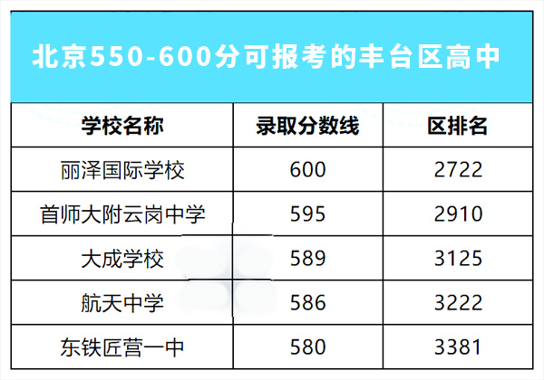 豐臺區(qū)高中