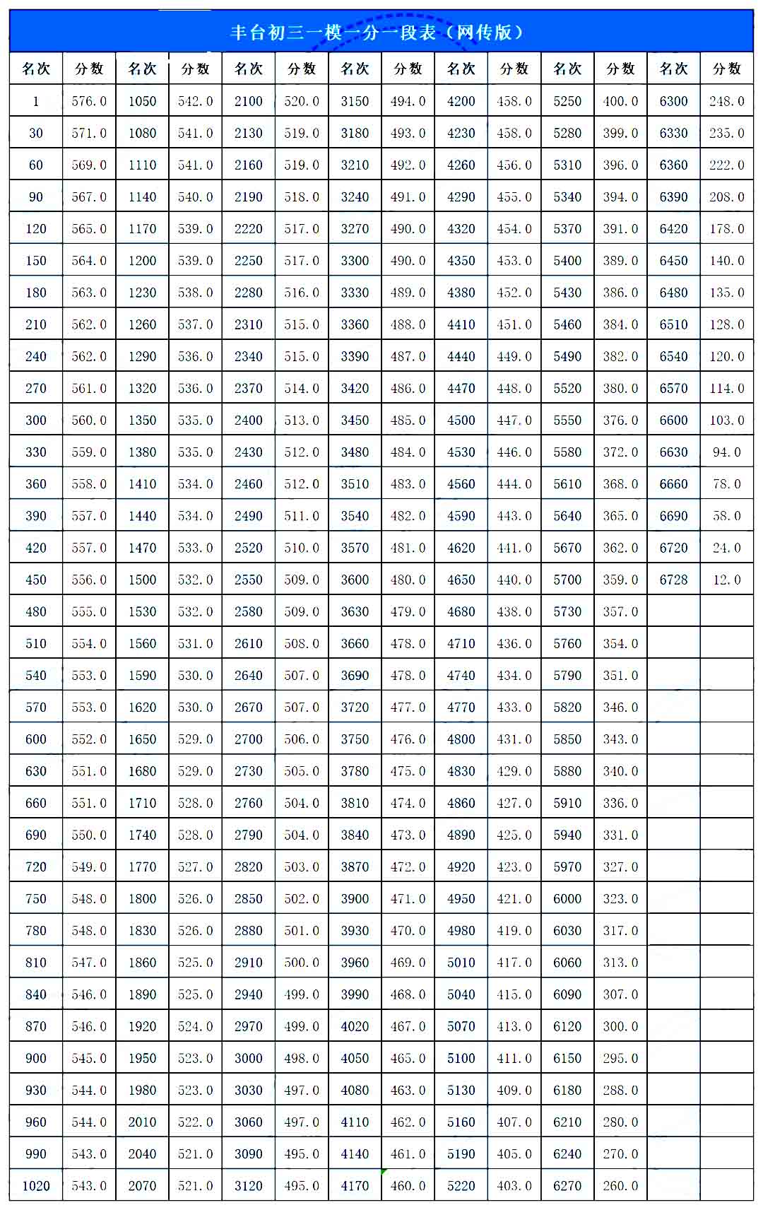 一分一段表.jpg
