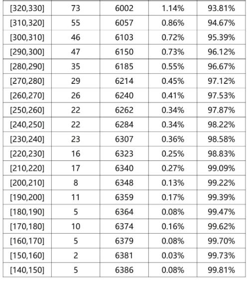 豐臺(tái)區(qū)一模排名表