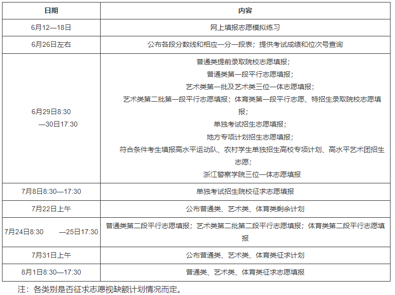 浙江省2023年普通高校招生網(wǎng)上填報(bào)志愿通知