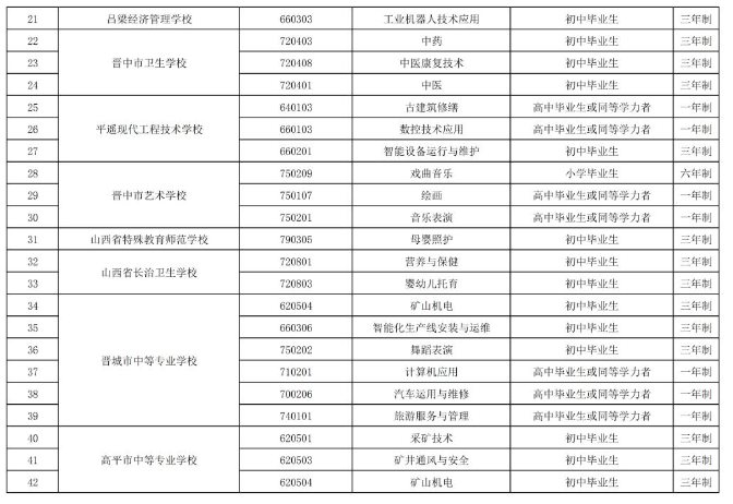 2023年中等職業(yè)教育新增專業(yè)備案結(jié)果公布