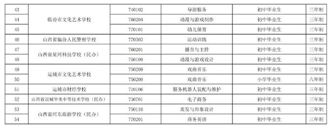 2023年中等職業(yè)教育新增專業(yè)備案結(jié)果公布
