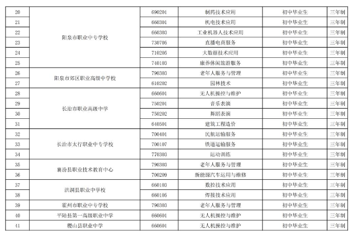 2023年中等職業(yè)教育新增專業(yè)備案結(jié)果公布