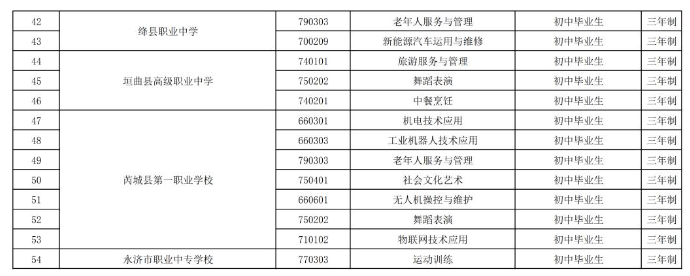 2023年中等職業(yè)教育新增專業(yè)備案結(jié)果公布