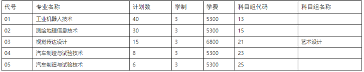 揚州市職業(yè)大學2023年中職第二批次招生簡章