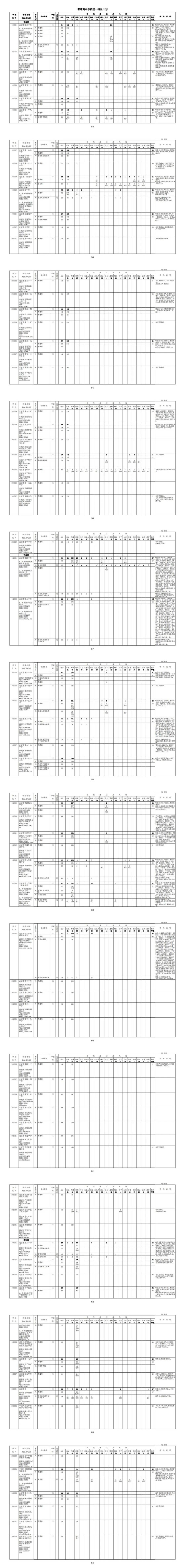 北京各區(qū)統(tǒng)一招生計(jì)劃表
