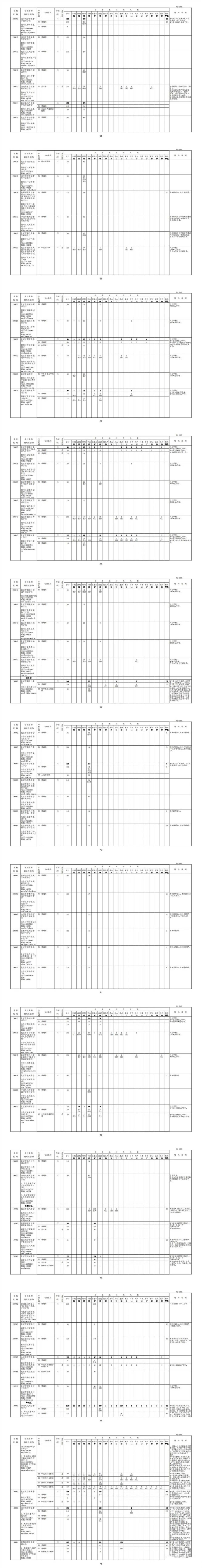 北京各區(qū)統(tǒng)一招生計(jì)劃