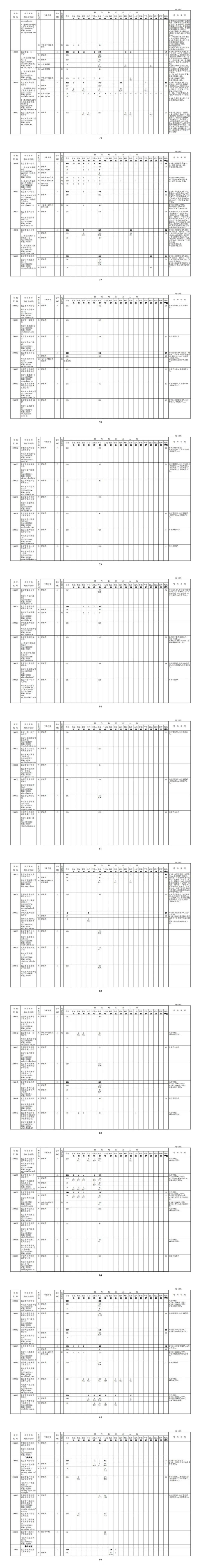 統(tǒng)一招生計(jì)劃