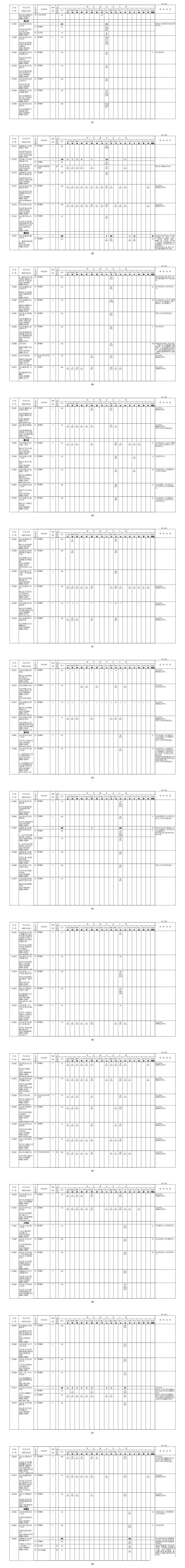 統(tǒng)一招生計(jì)劃