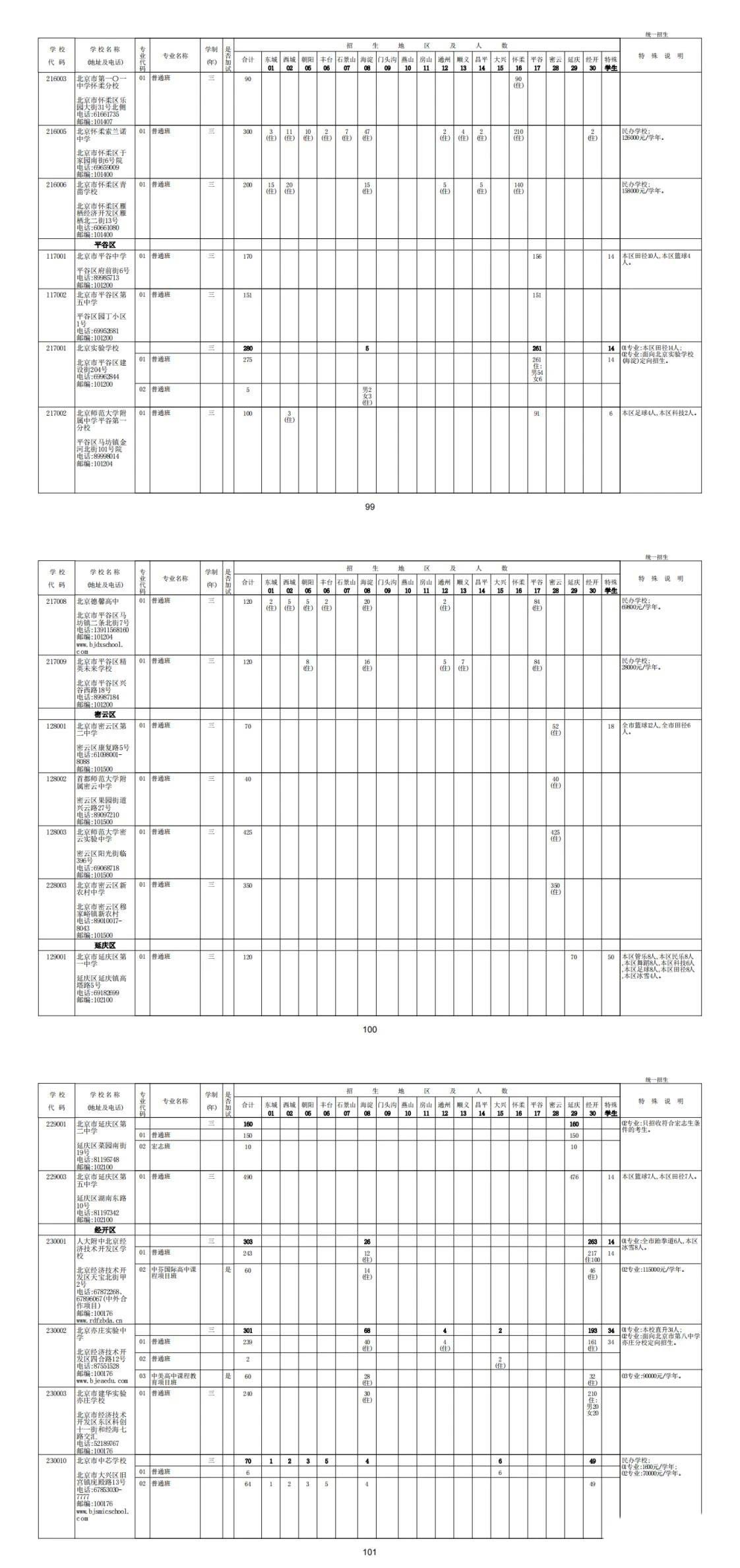 統(tǒng)一招生計(jì)劃