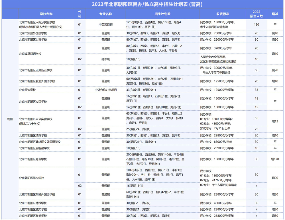 朝陽區(qū)民辦招生計劃表.jpg