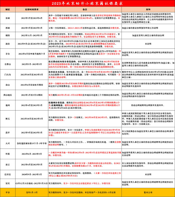 北京上學(xué)社保要求