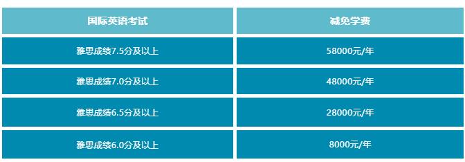 益田翰德學(xué)校國(guó)際部獎(jiǎng)學(xué)金申請(qǐng)對(duì)語(yǔ)言成績(jī)的要求.jpg
