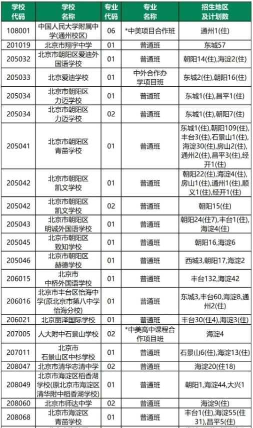 北京高中補(bǔ)錄名單