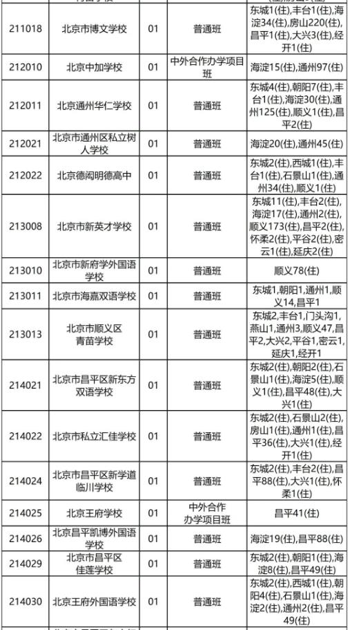 北京高中補(bǔ)錄名單