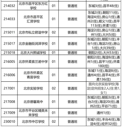 北京高中補(bǔ)錄名單
