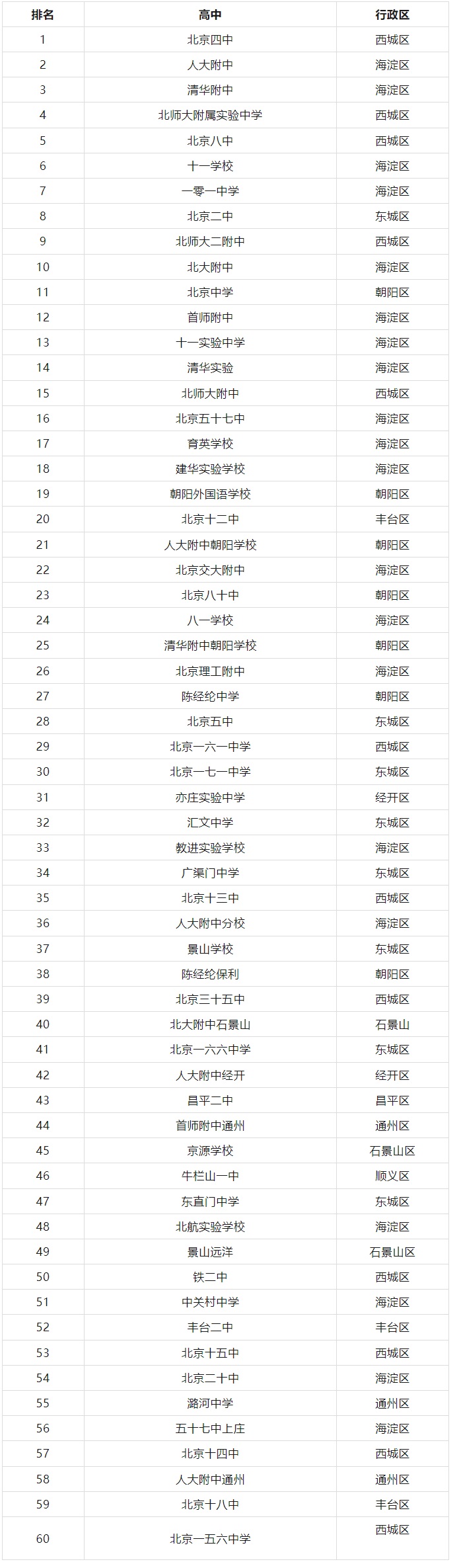 北京高中排名.jpg
