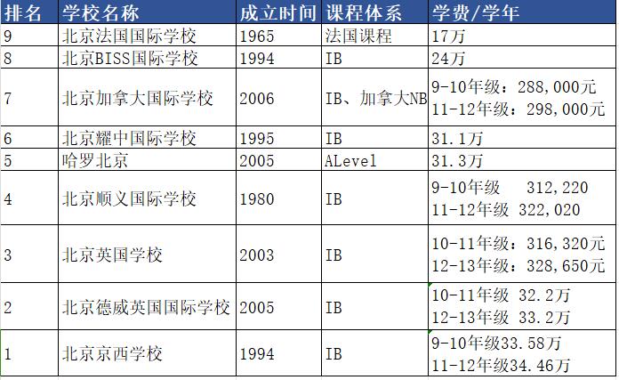 北京純外籍國際學(xué)校一覽表.jpg