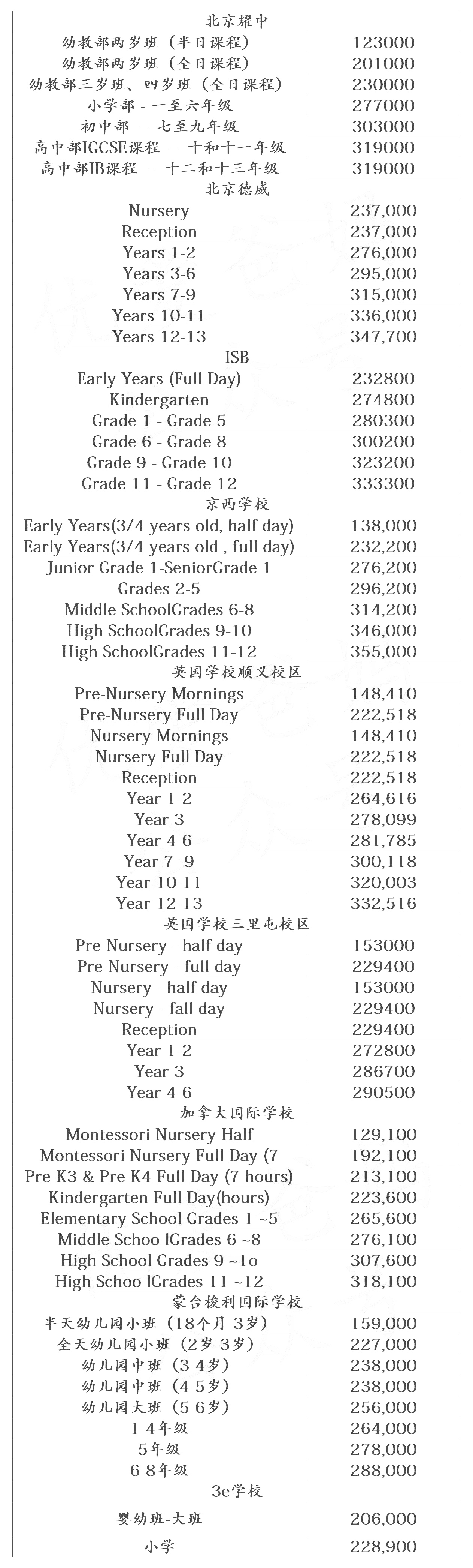北京外籍子女國際學(xué)校學(xué)費一覽表.jpg