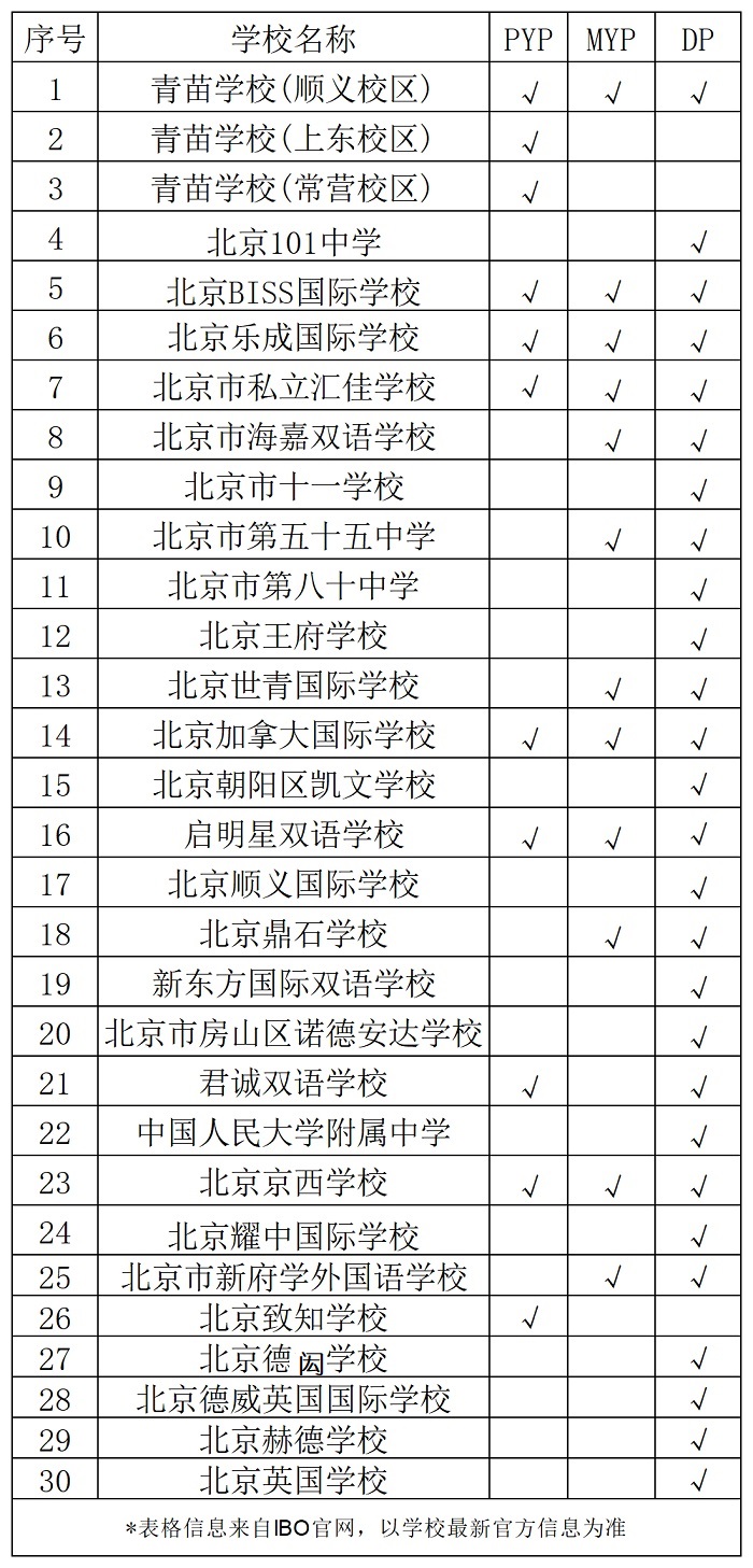 北京IB國(guó)際學(xué)校一覽表.jpg