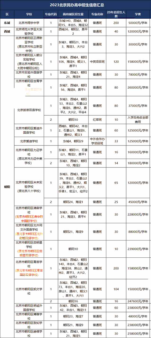 北京民辦高中招生信息匯總.jpg