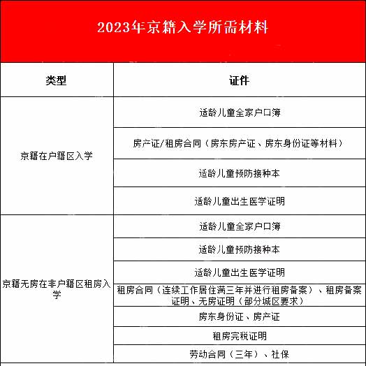京籍所需材料.jpg