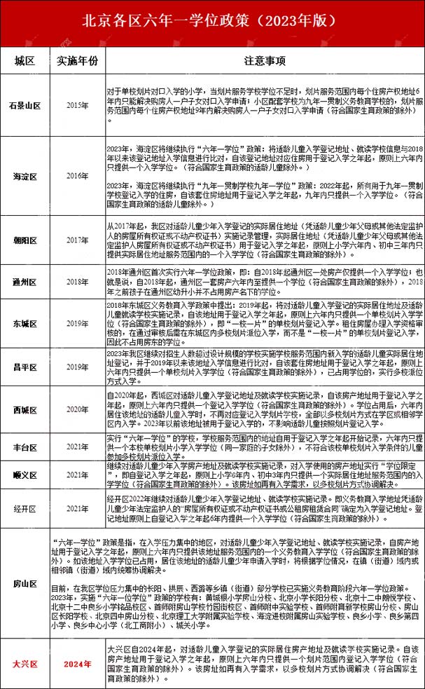 六年一學(xué)位