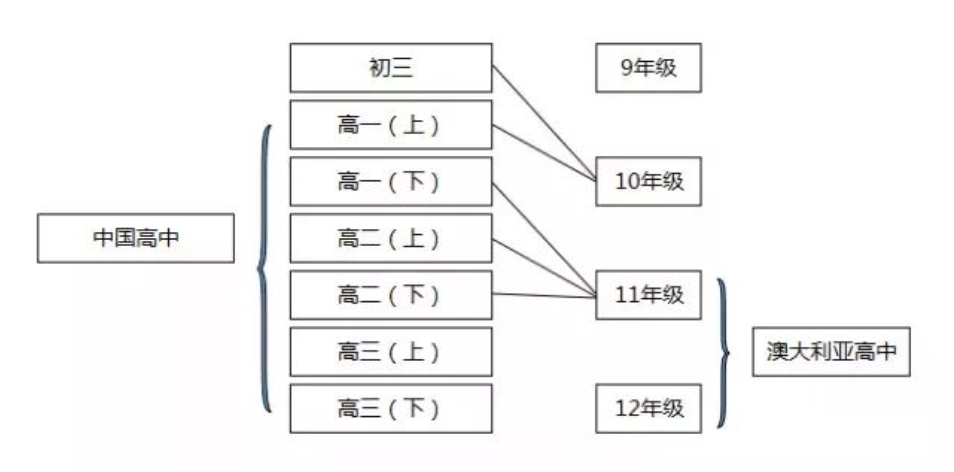 澳洲高中體質(zhì)