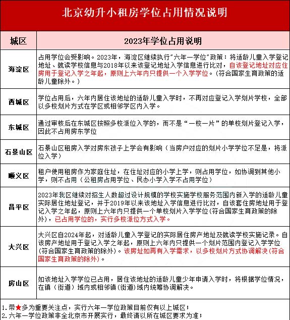 北京私立學(xué)校租房學(xué)位