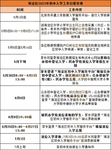 北京各區(qū)入學安排