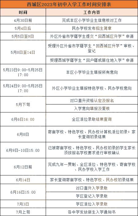 北京各區(qū)入學安排