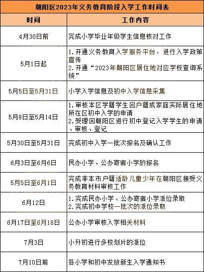 北京各區(qū)入學安排