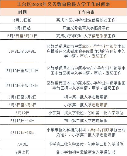 北京各區(qū)入學安排