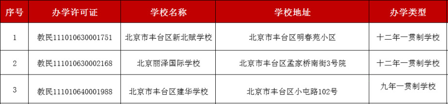 北京豐臺區(qū)私立初中有哪些