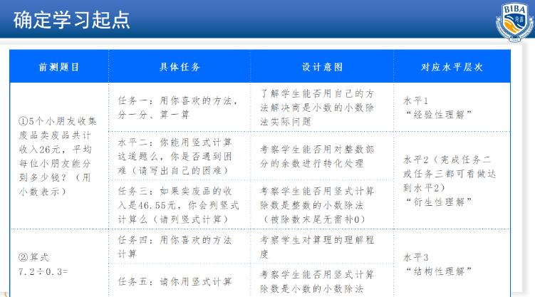 海嘉國際雙語學(xué)校天津校區(qū)小學(xué)數(shù)學(xué)5.jpg