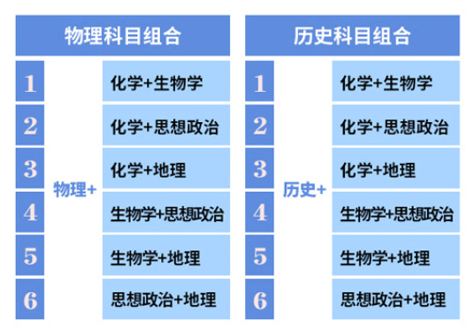 ɽ¸߿ 3+1+2еġ2ӵȼ(j)D(zhun)Qx