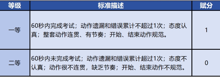 北京體育中考評分標(biāo)準(zhǔn)