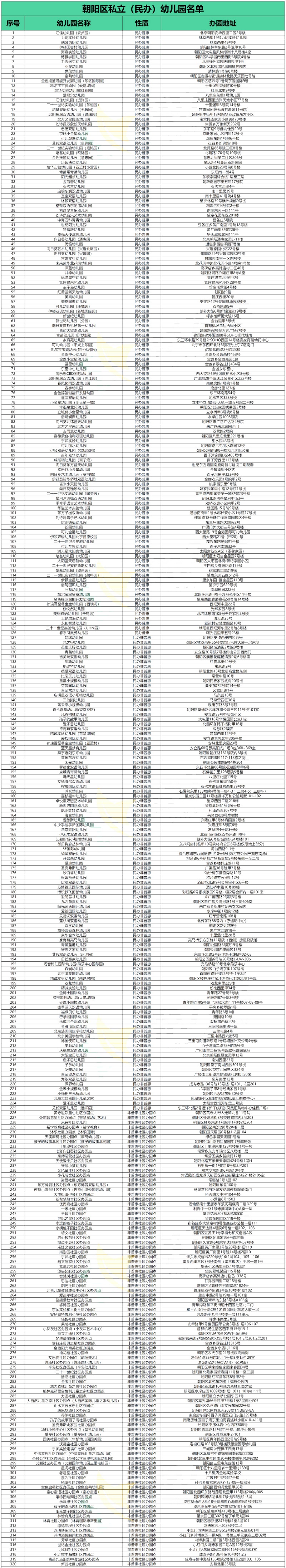 北京朝陽區(qū)民辦幼兒園名單.jpg