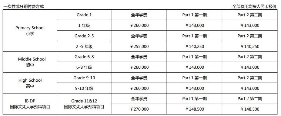 北京世青學(xué)校學(xué)費表