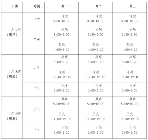 朝陽(yáng)區(qū)考試科目