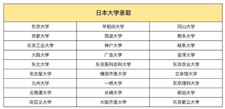 北京市實(shí)驗(yàn)外國(guó)語(yǔ)學(xué)校日本國(guó)際高中7