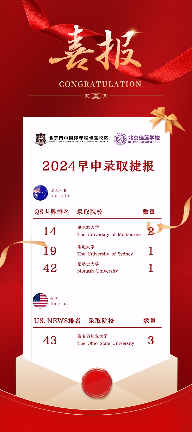 北京四中國際課程佳蓮校區(qū)2024早申錄取結(jié)果