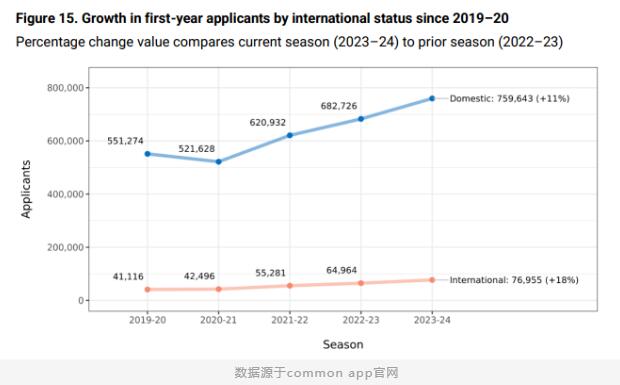 早申分析數(shù)據(jù)1