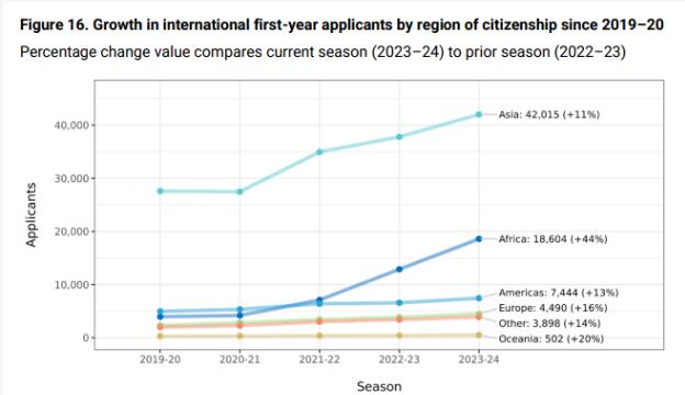 早申分析數(shù)據(jù)2