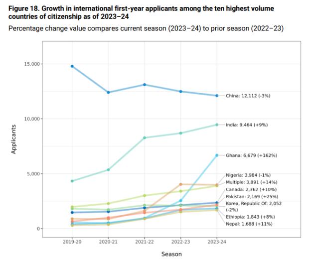 早申分析數(shù)據(jù)3