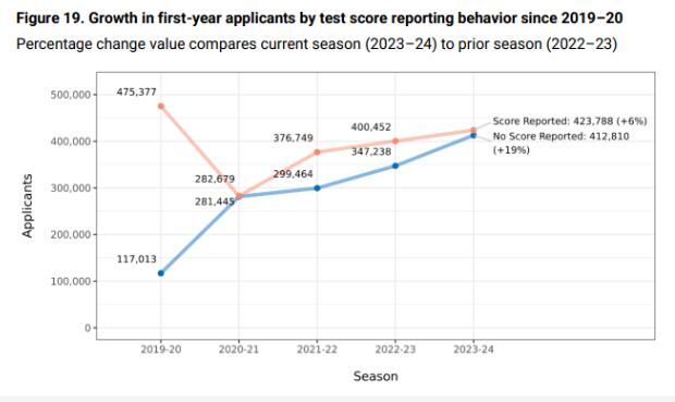 早申分析數(shù)據(jù)4