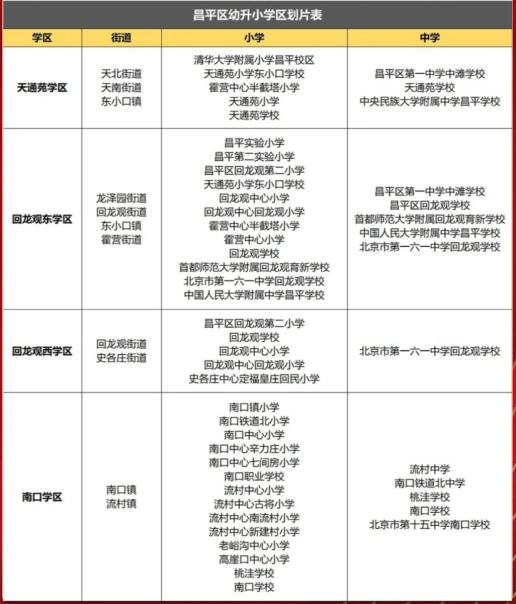 2024年昌平區(qū)小學(xué)劃片查詢